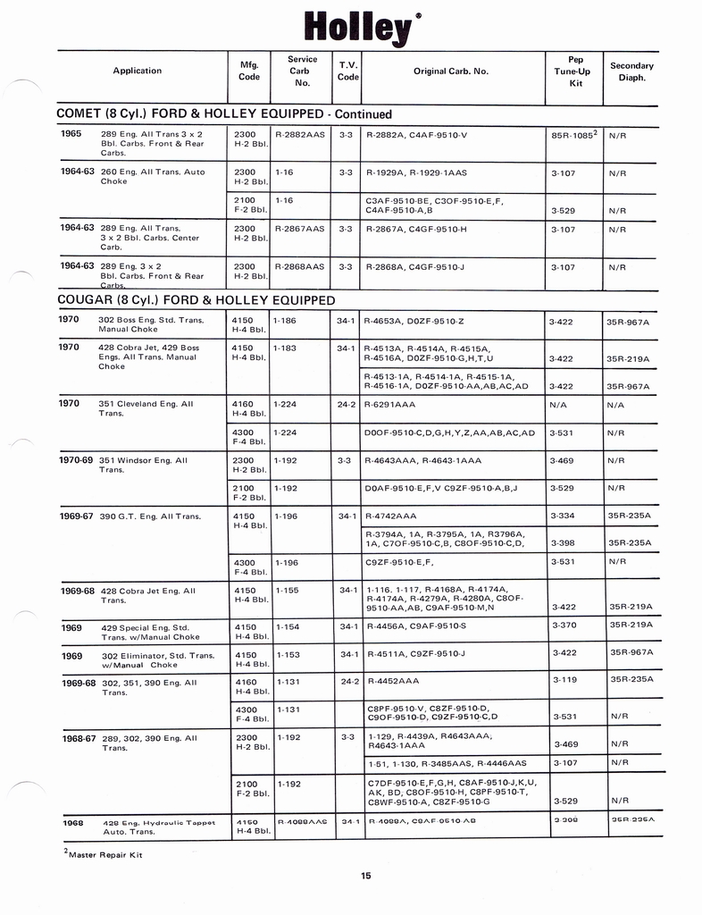 n_Holley Kits and Parts 1971 021.jpg